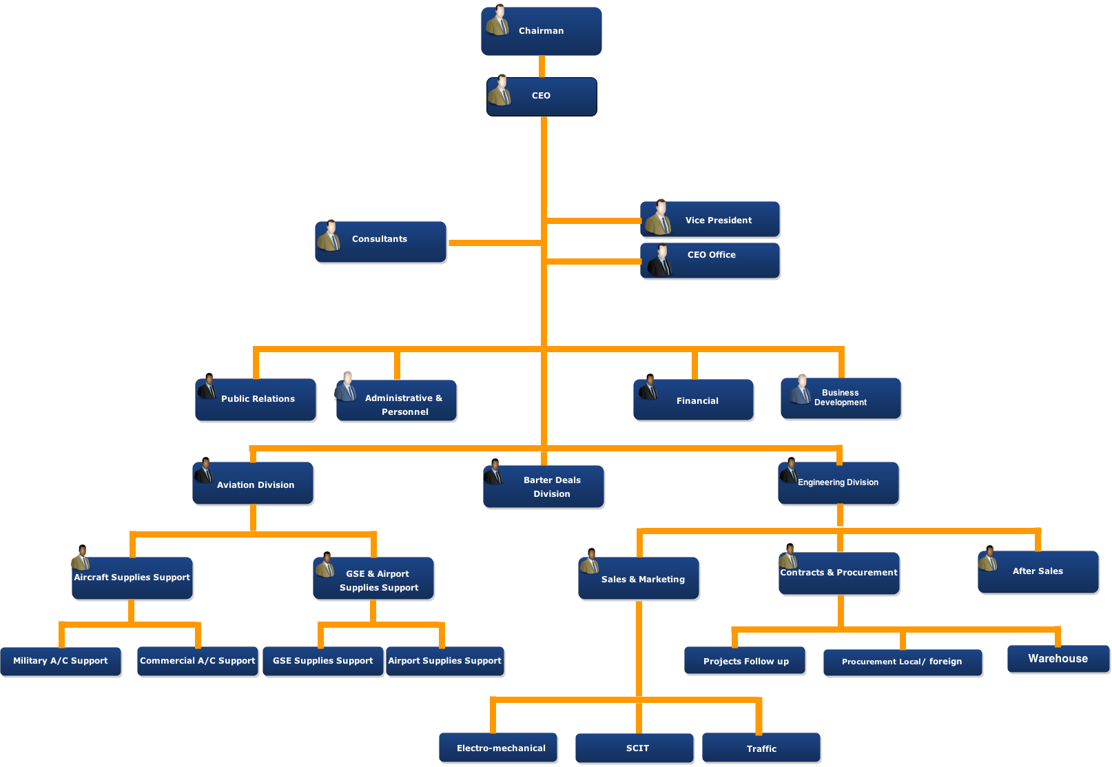 Organization Chart